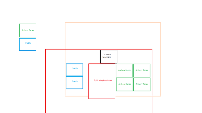 Chinese Base building issue fix