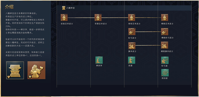 UI-科技树八幡宫