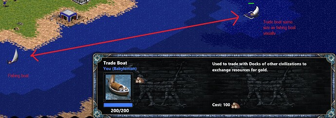 trade boat size