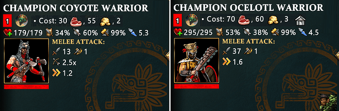 AoMR Coyote Warrior and Ocelotl Warrior