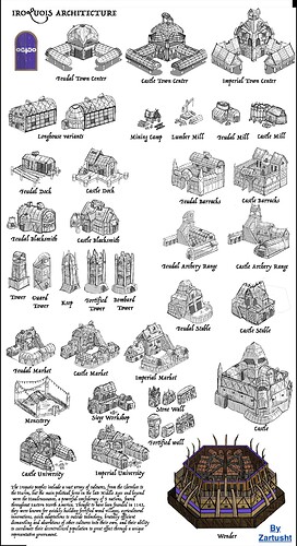 Iroquois AOE2 architecture