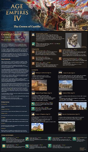 AoE4_CivConcept_Castillians
