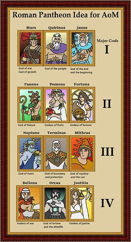 romanpantheonaomidea