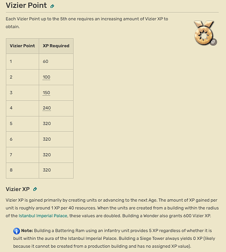 AoE IV Ottomans Vizier Point