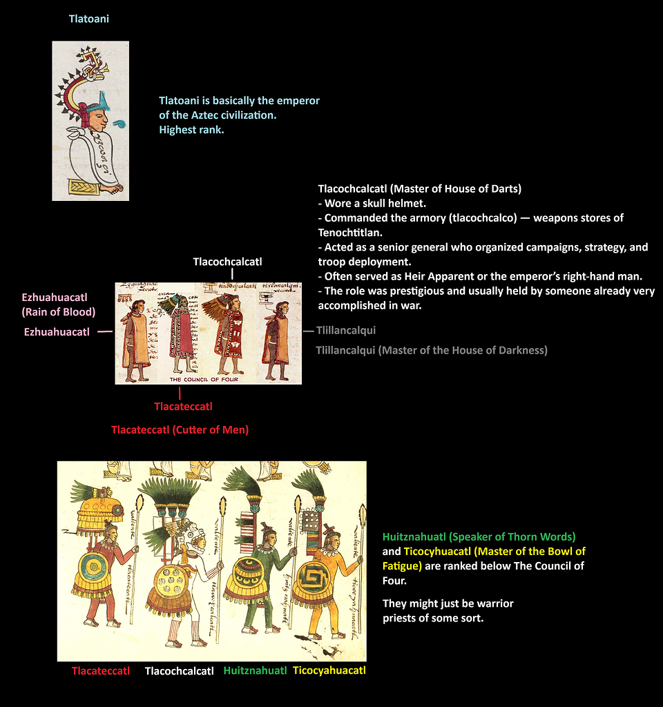 The Aztec Military System Is a Treasure Trove for the Developers ...