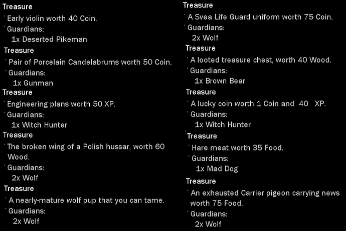 AoE III DE Courland Treasures