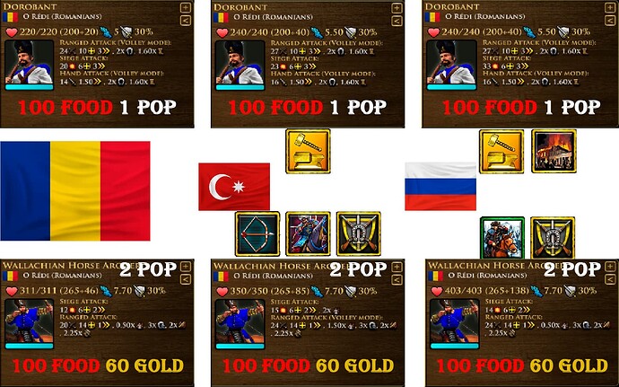 1v1 Ranked Tier List - Sep 2023  Age of Empires 3: Definitive Edition 