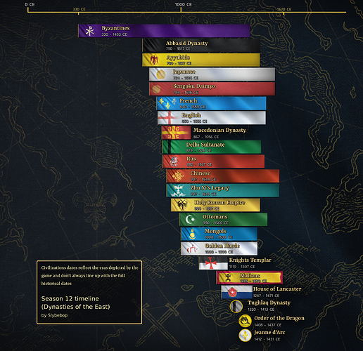 Timeline_Season12_v3