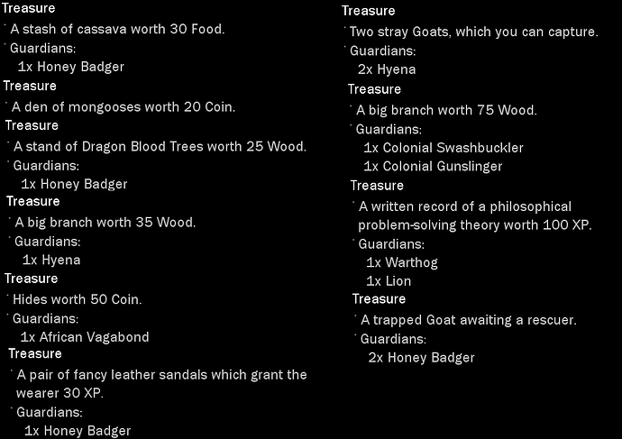 AoE III DE Sahel Treasures