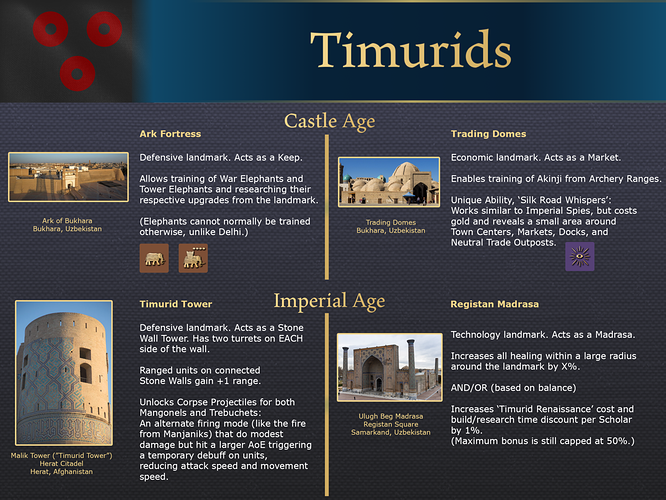 Timurid Page 4