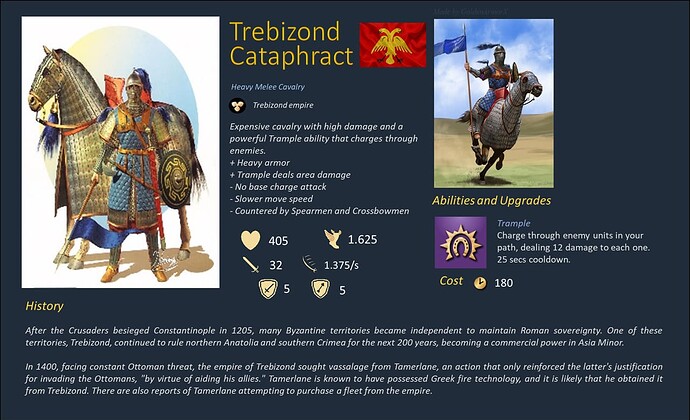Timurid Concept 5 Unique Units 16 Trebizond Cataphract