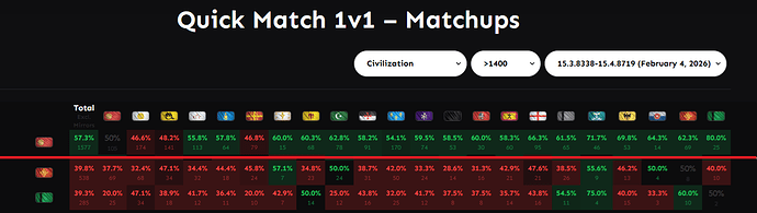 China QM 1vs1 April 2026