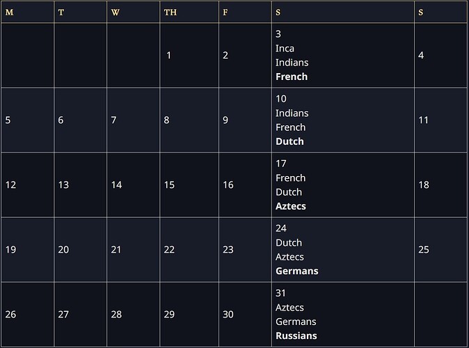 Civ_rotation_January_2026