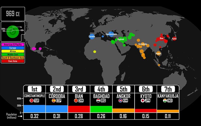 Largest Cities 2