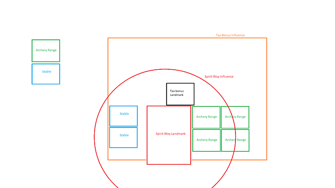 Chinese Base building issue