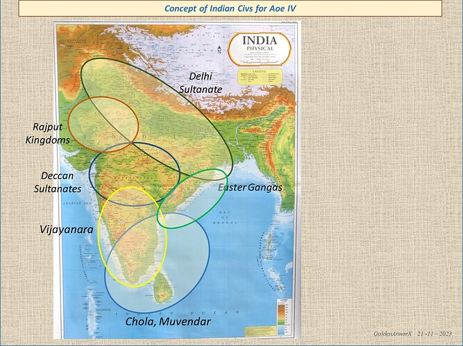 Possible New Indian Civs for AoeIV V1.011