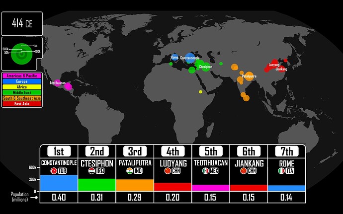 Largest Cities 1