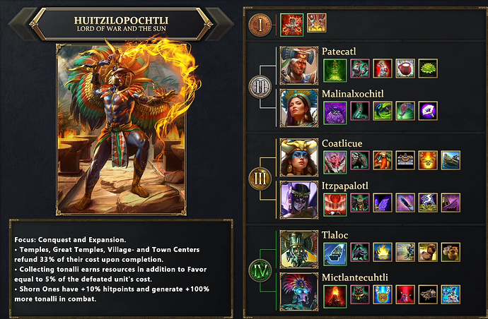 Huitzilopochtli