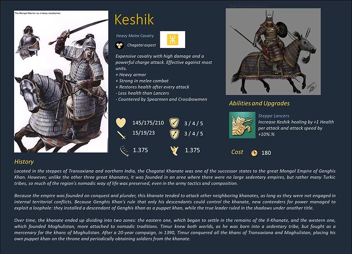 Timurid Concept 5 Unique Units 12 Keshik