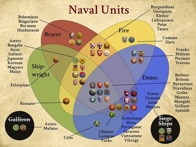 Naval