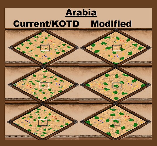 Modified Arabia