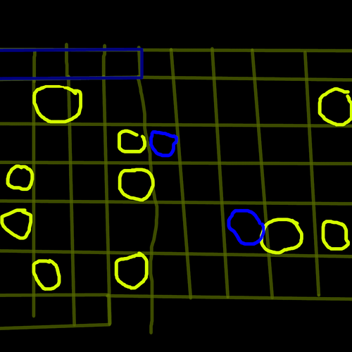 Civs by memory