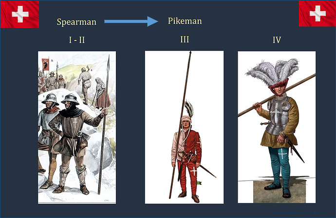 Swiss Pikeman Melee infantry Concept AoE4 GoldenArmorX v1.1