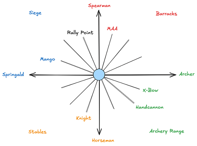 AOE4 Radial Redesign 1
