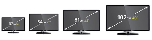 Inches is the diagonal length in inches