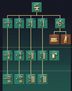 New Blacksmith Technology Icons