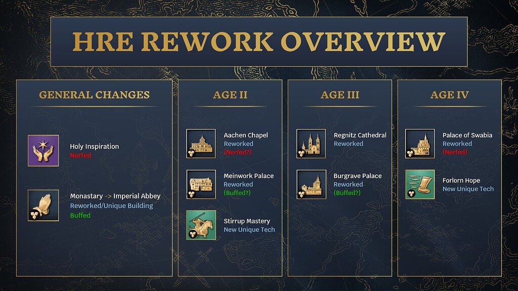 Holy Roman Empire Rework Suggestions (Part I) - IV - Discussion - Age ...