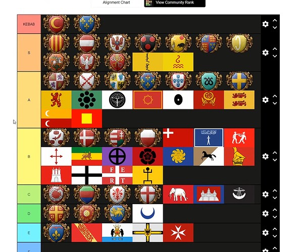 EU4 Tier List 2