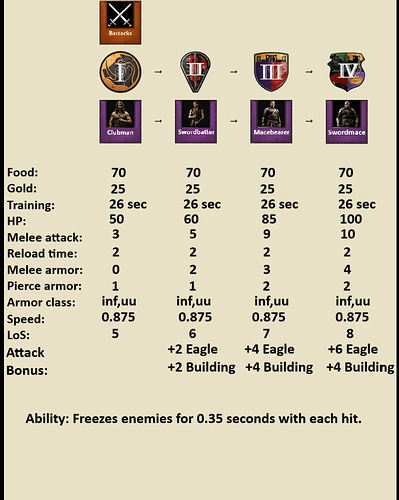 mace_stats