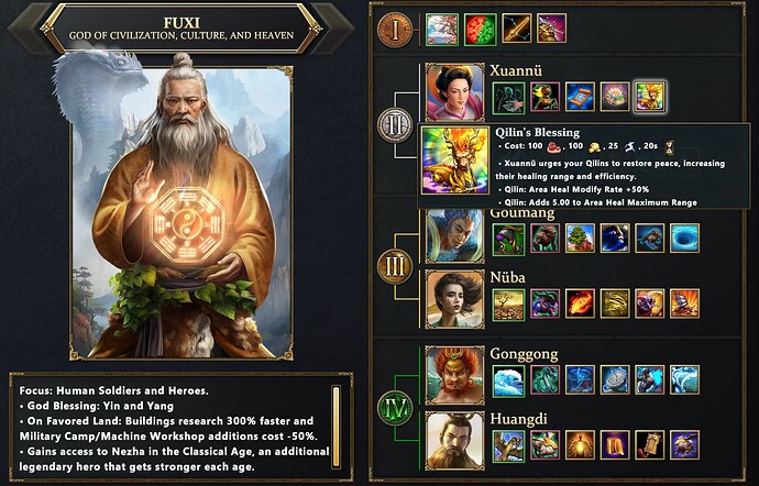 Qilin's Blessing