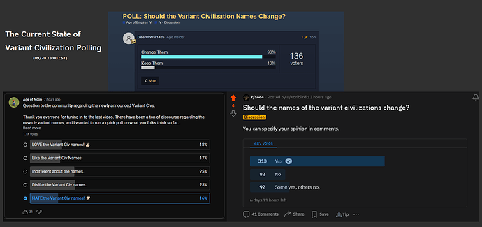 Polling Numbers Aoe4