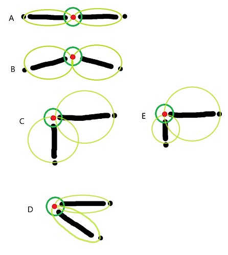 aura overlapp