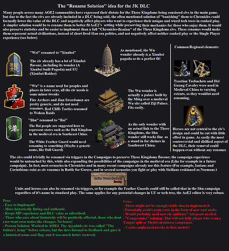 suggestion-summarised-renaming-the-3k-civs-v0-4oyxkatsuiue1
