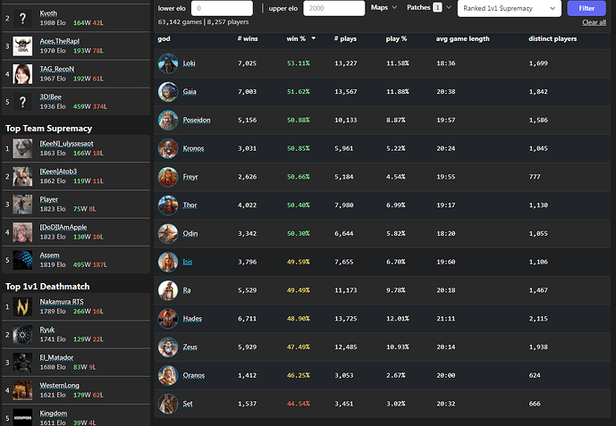 AoMR Stats