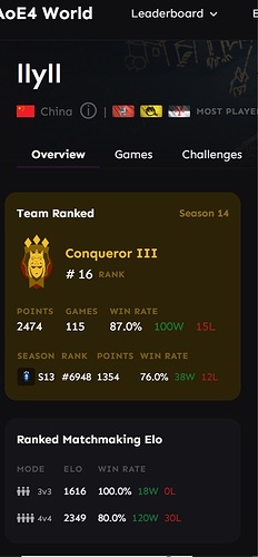 Fake Conqueror