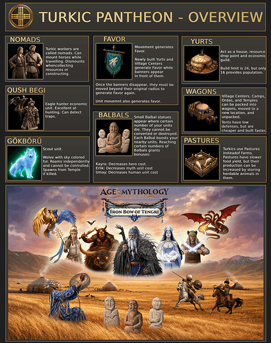 turkic_overview