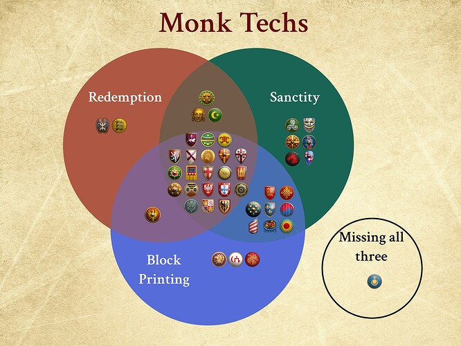 Monk