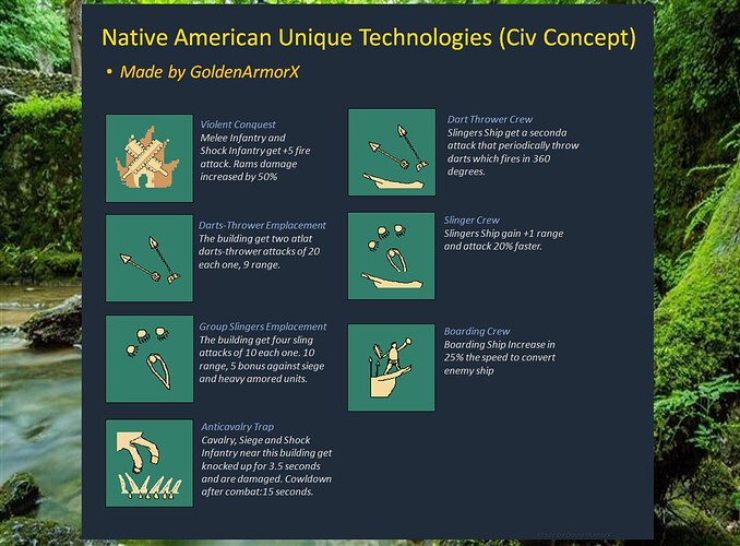 Native American Unique Technologies v103