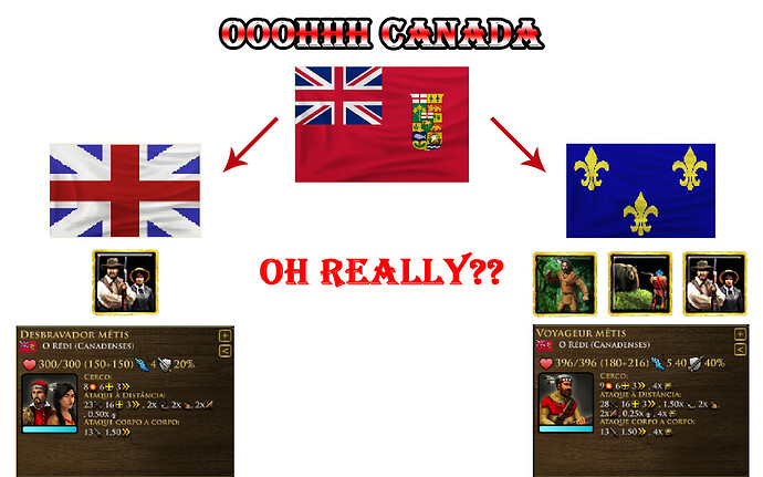 Canada Unit Variation