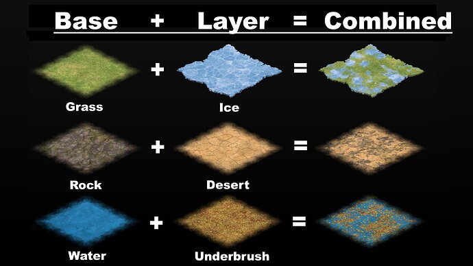 Layered Terrain Demo