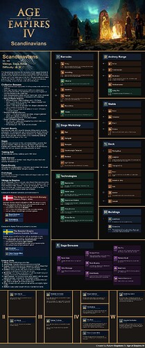 Scandinavians Original Concept