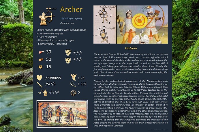 Concept Unit - Archer v1.3