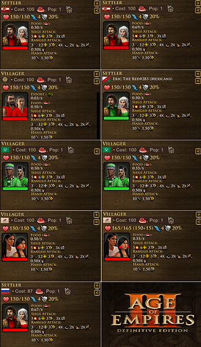 AoE III DE Poles base gather rate on Folwark and Farming Folwark vs. Other civilizations