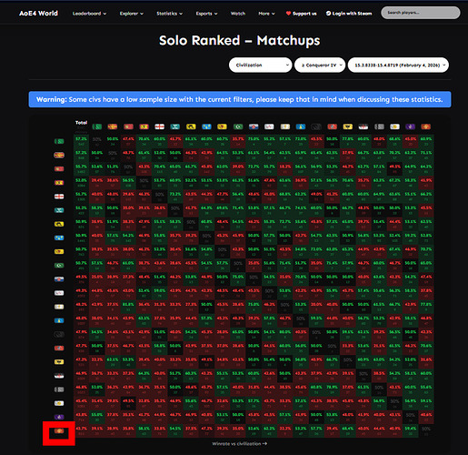 China worst civ Facts1