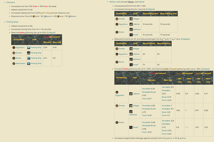 Age of Mythology Changelogs
