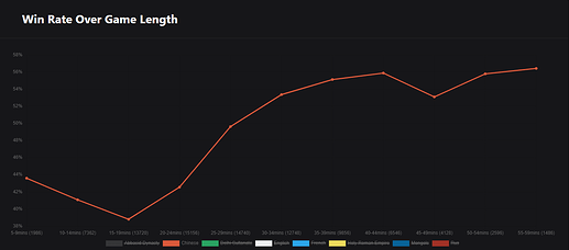 Presenting AoE4 World - Analytics/Stats Site - IV - Discussion - Age of ...